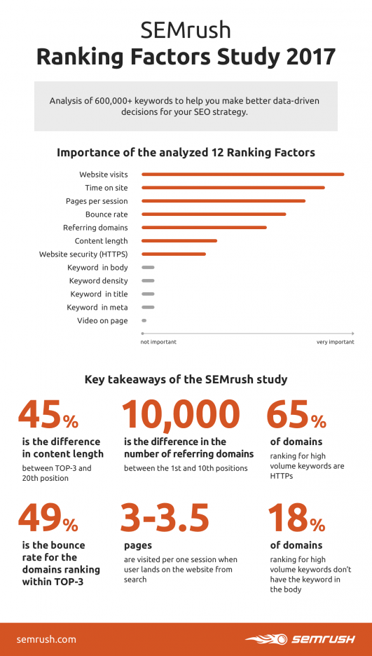 Studio dei fattori di ranking 2017