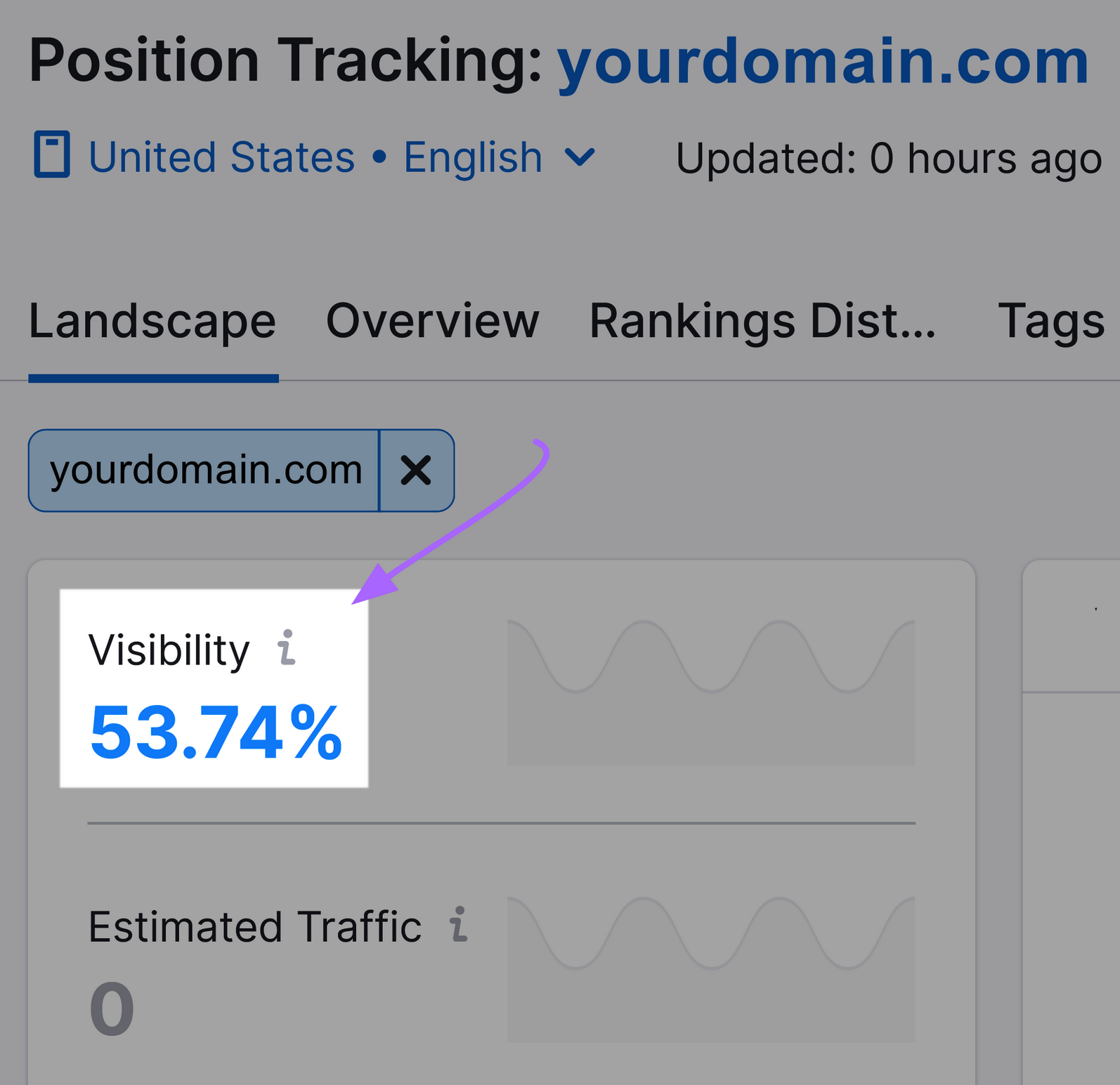 "Visibility" widget showing "53.74%" in Position Tracking landscape report