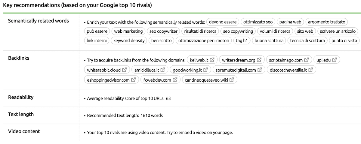 consigli per scrivere un articolo ottimizzato - SEO Content Template