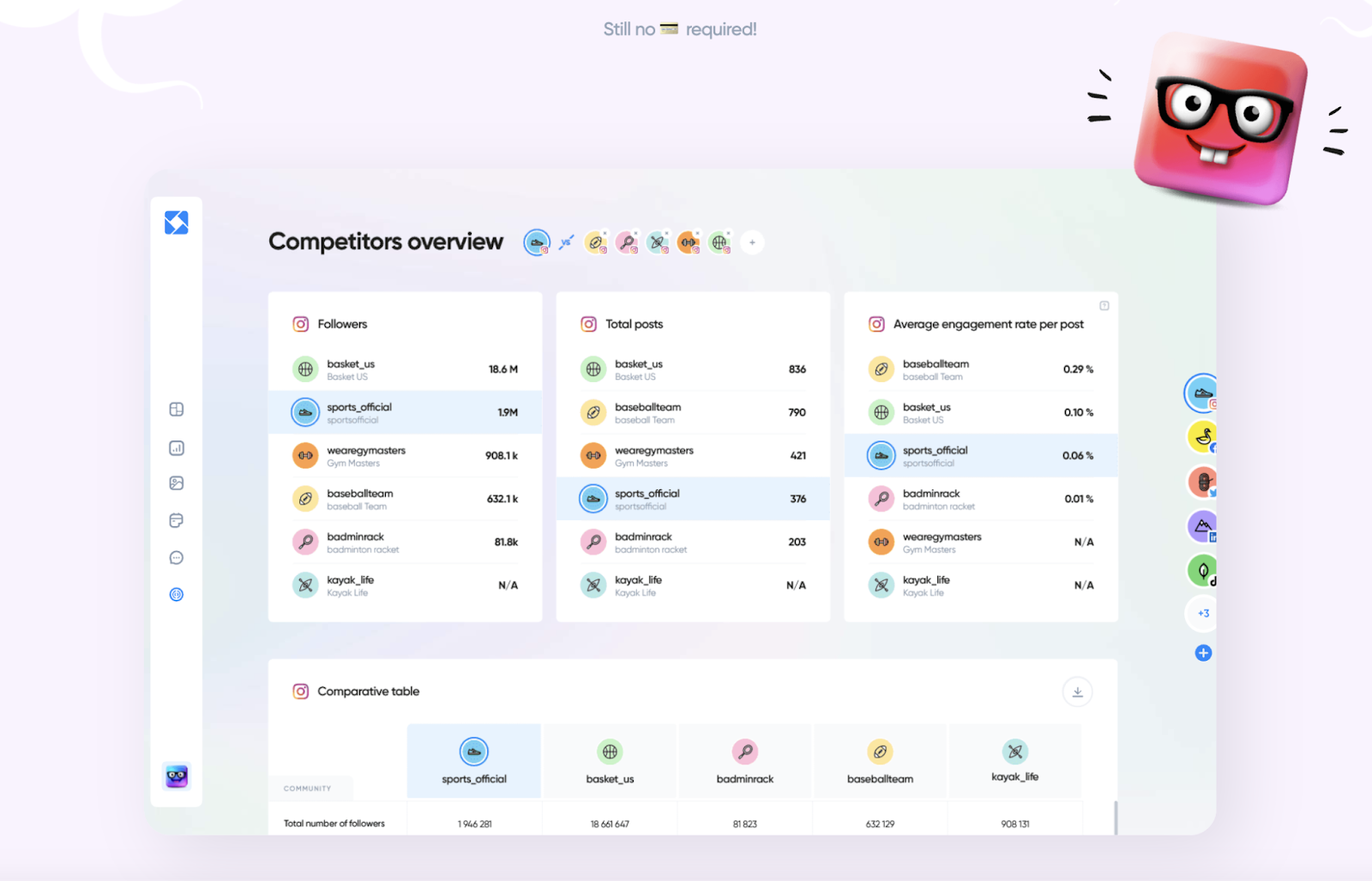 How to Perform a Social Media Competitor Analysis in 6 Steps