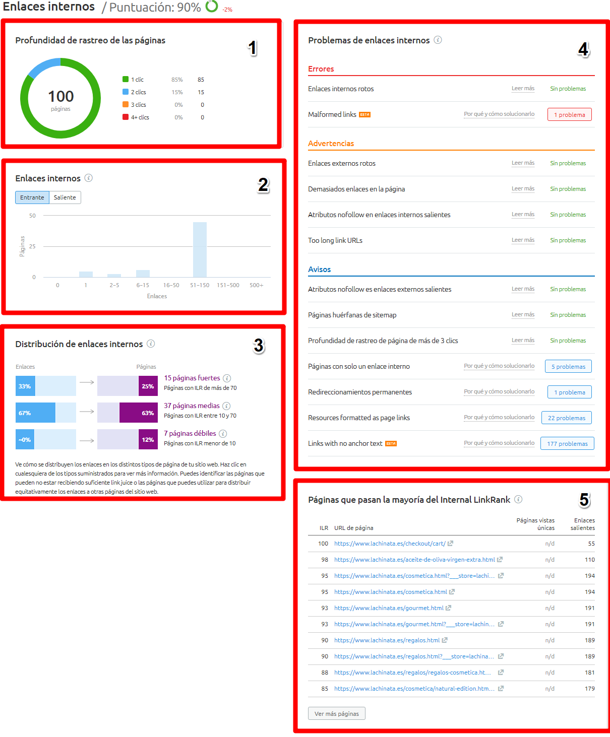 Enlaces internos Detalle Site Audit