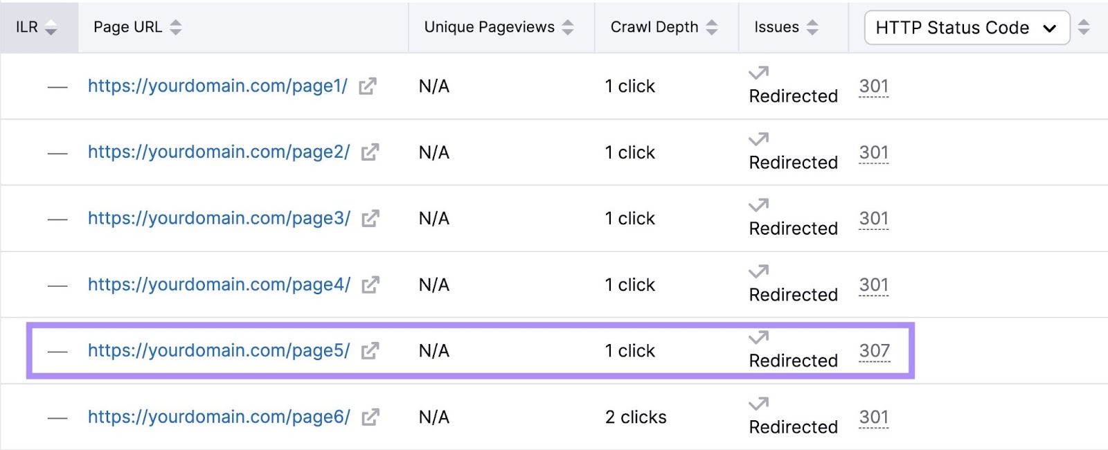 Crawled pages report in Site Audit tool