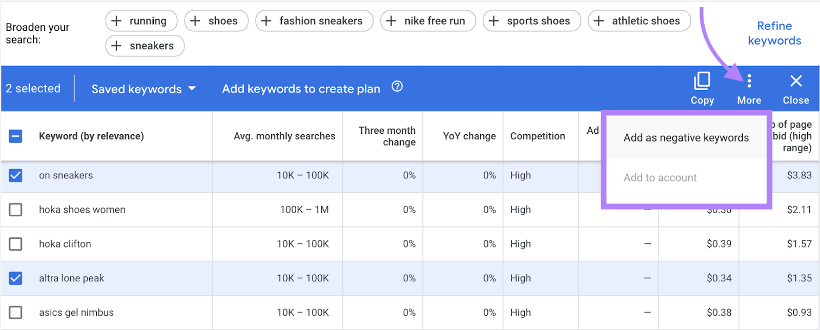 How to Use Google Keyword Planner