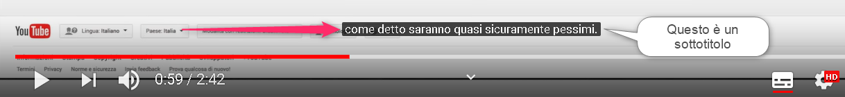 Sottotitoli Youtube