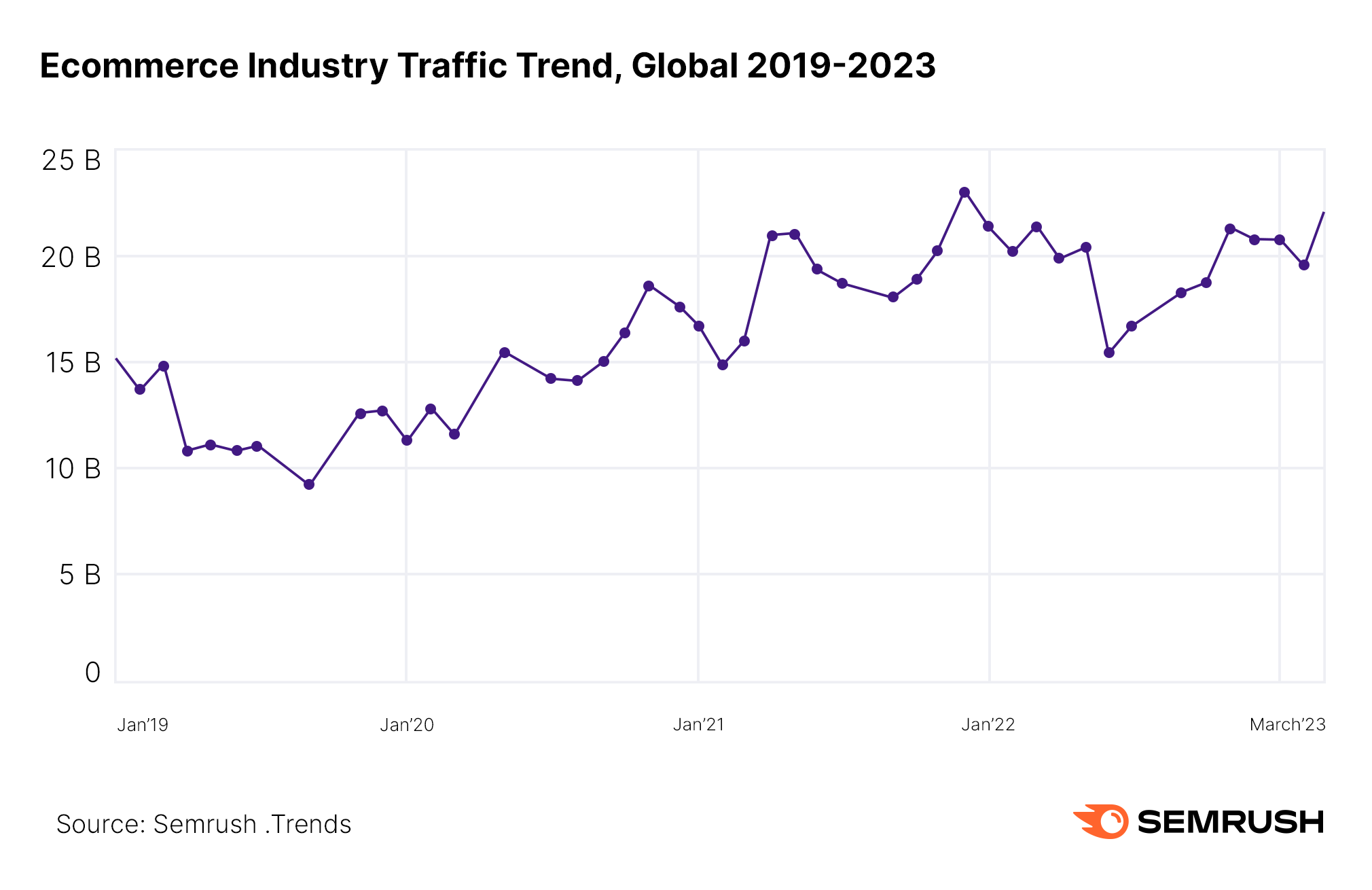 Ecommerce Growth