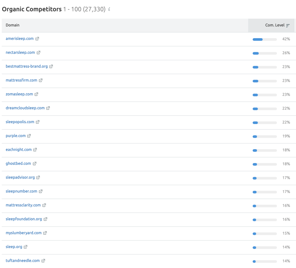 The Ultimate Guide to a Competitive Content Analysis (+ Template)