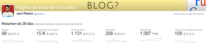 Twitter Analytics página de inicio