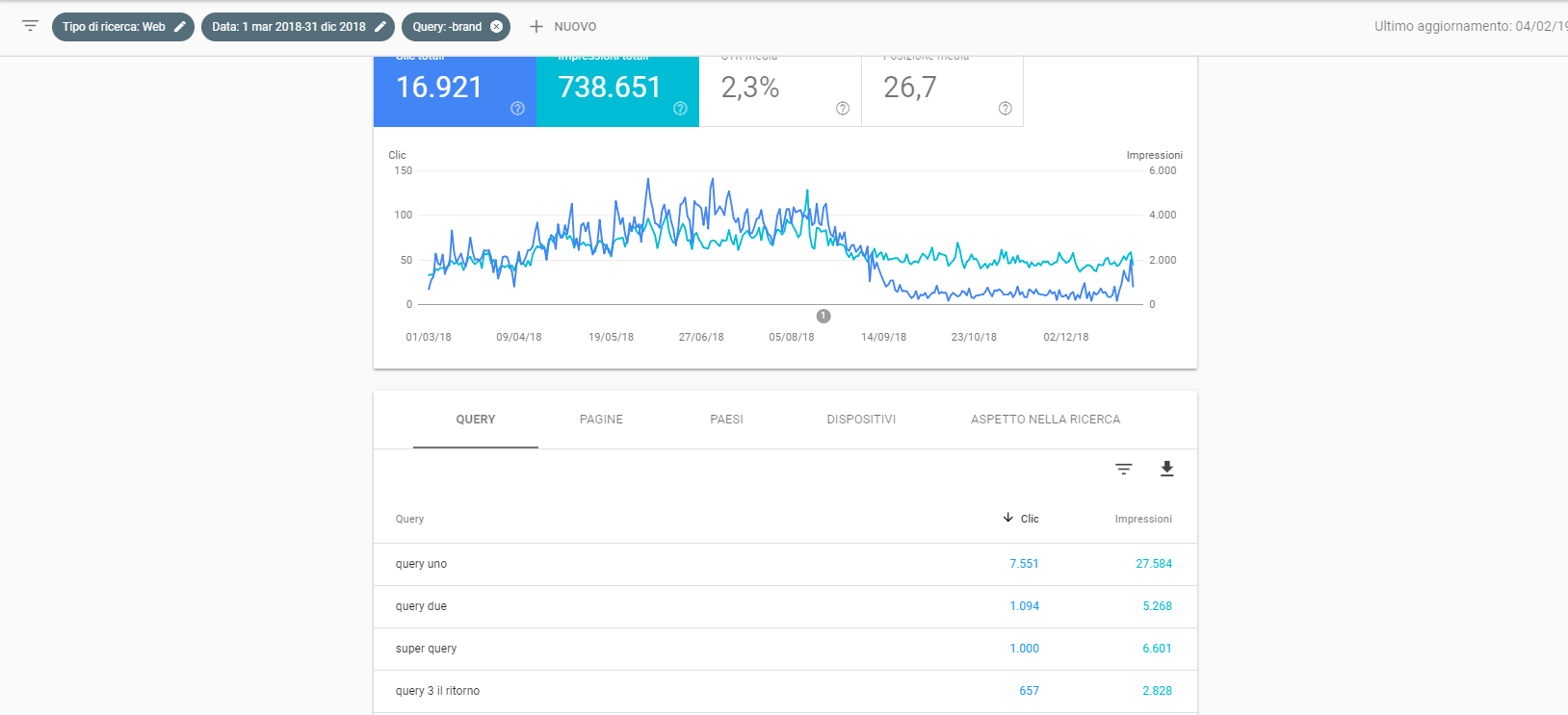 Query no-brand su Google Search Console