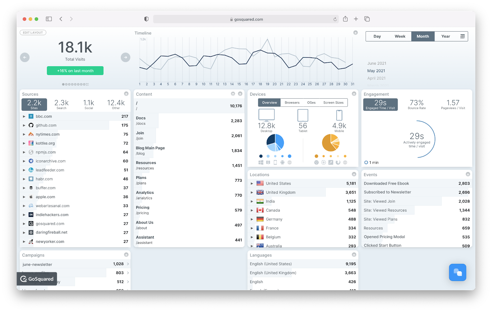 GoSquared Analytics integrations