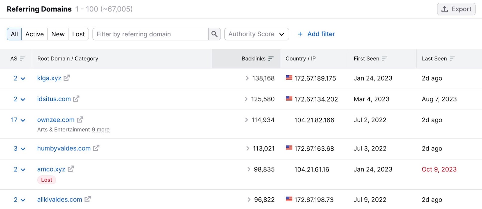 A list of the websites linking to your competitors