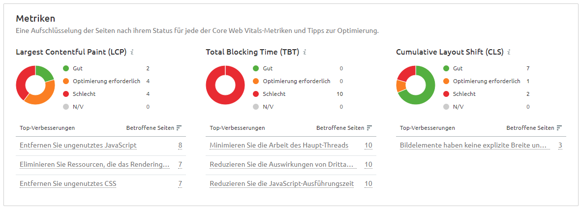 Core Web Vitals im Site Audit