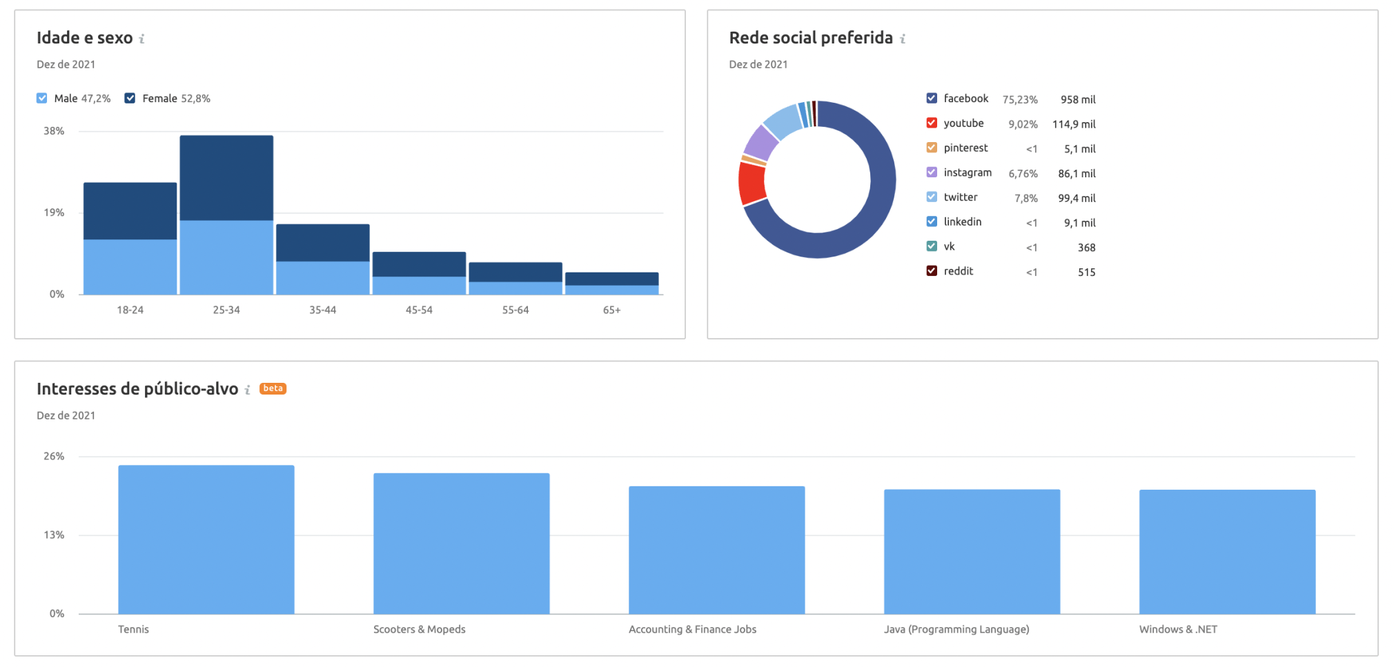 pesquisa de mercado - ferramenta market explorer semrush