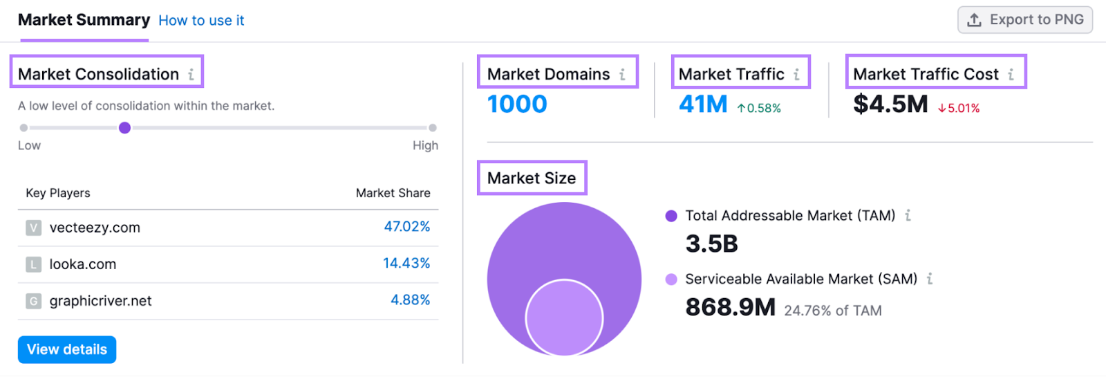 “Market Summary” section in Market Explorer tool