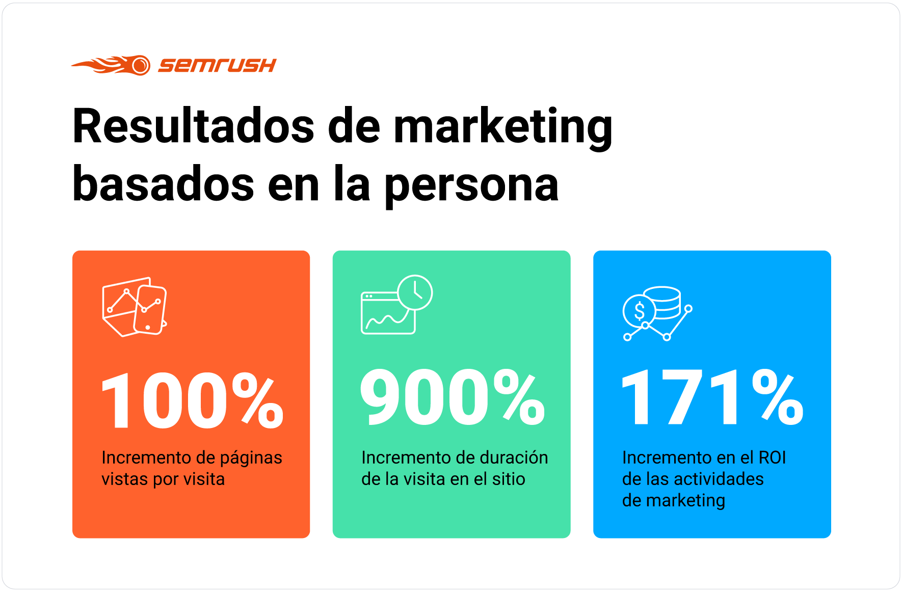 Resultados de marketing basados en la persona