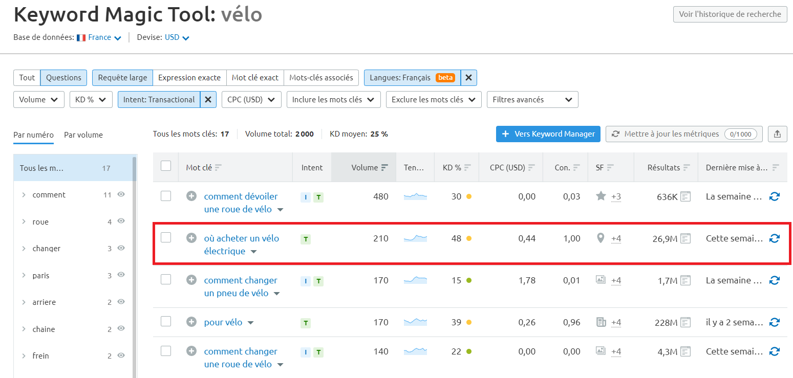 Semrush Keyword Magic Tool Intention transactionnelle