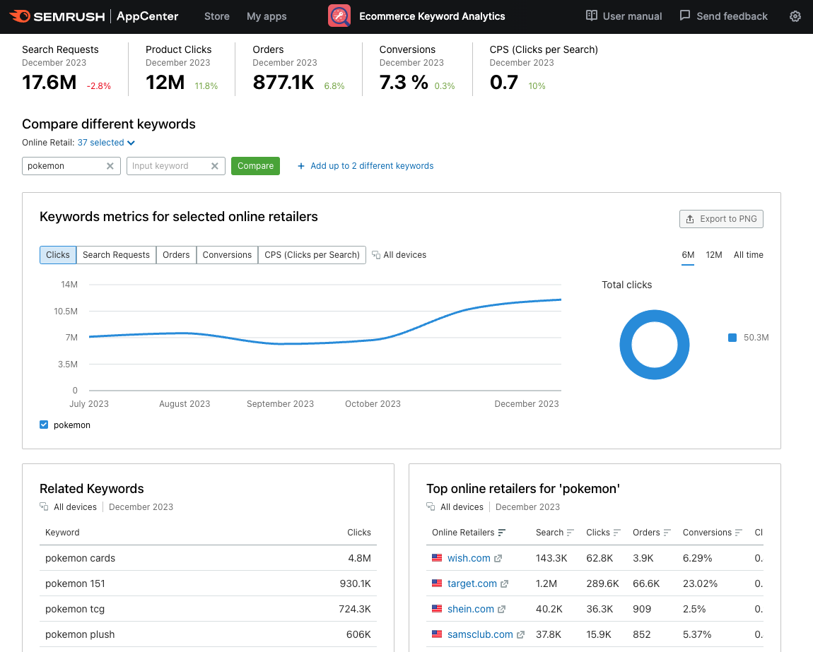 Cuadro de mandos de la aplicación Ecommerce Keyword Analytics