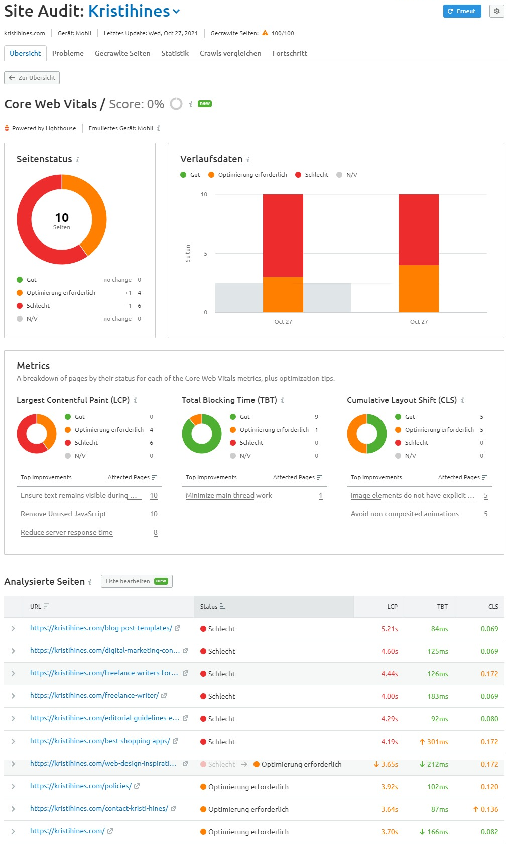 Core Web Vitals im Semrush Site Audit