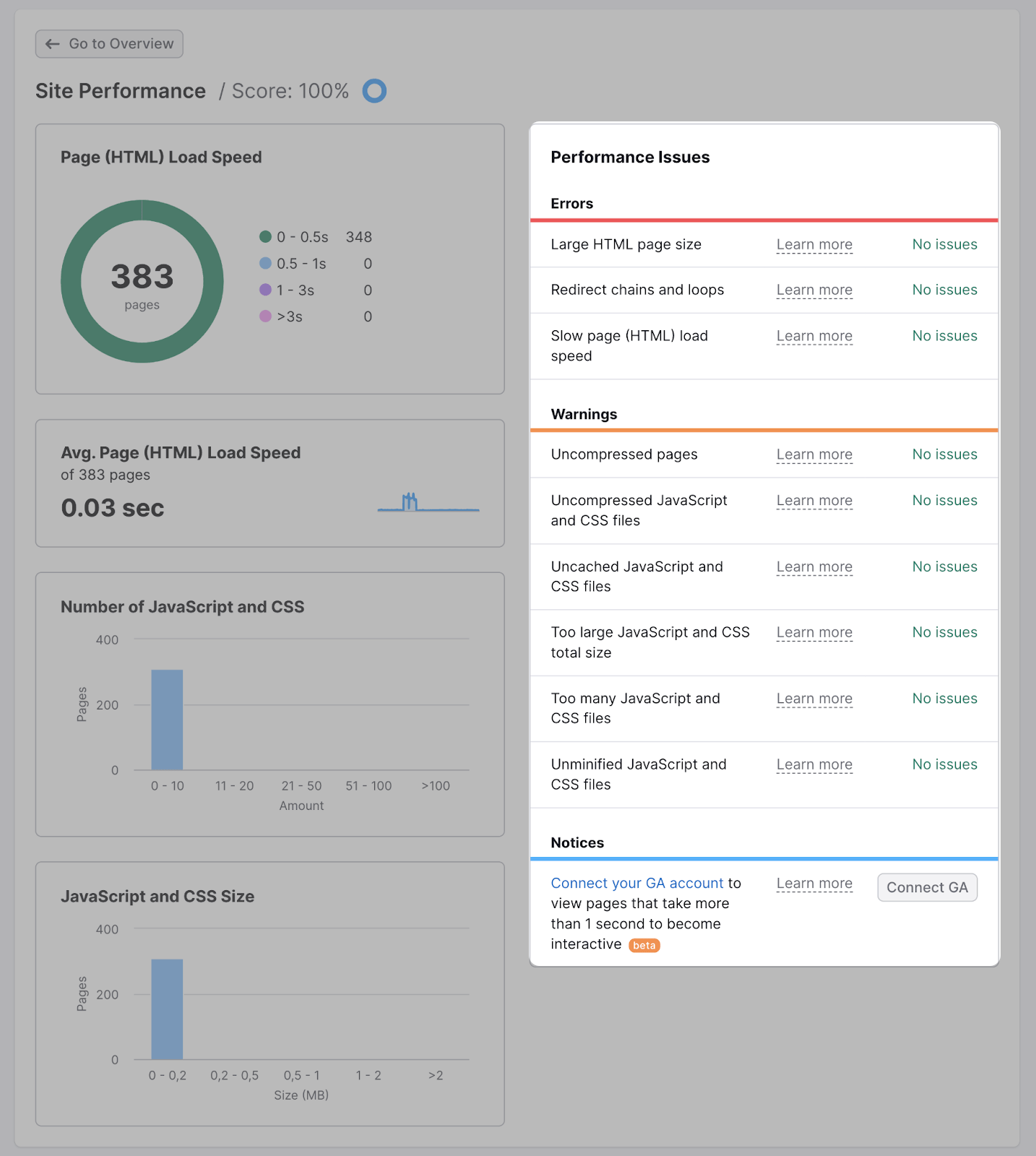 The "Site Performance" report