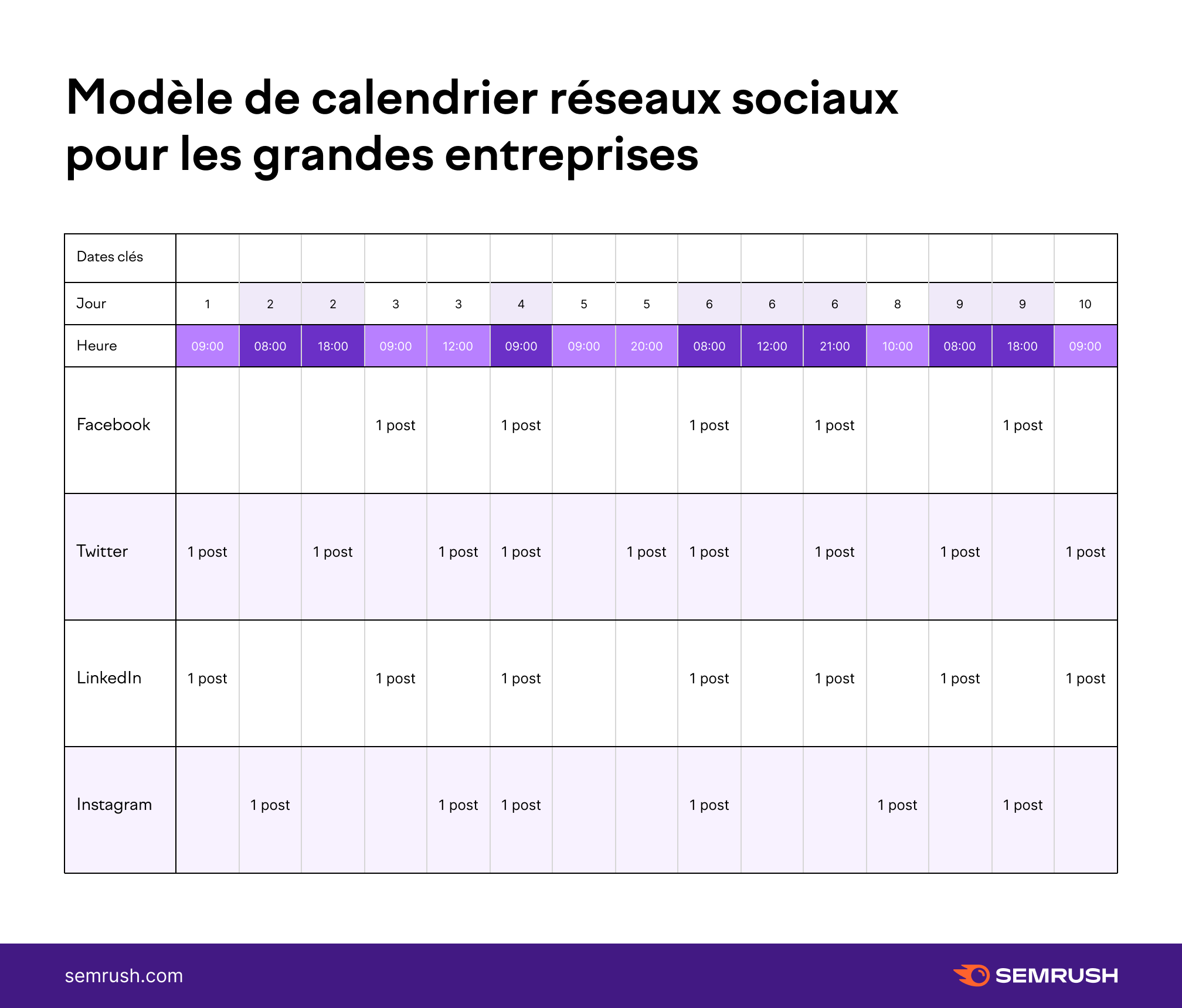 modèle de stratégie réseaux sociaux pour les grandes entreprises