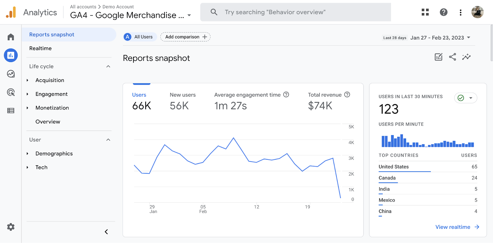 Google Analytics overview