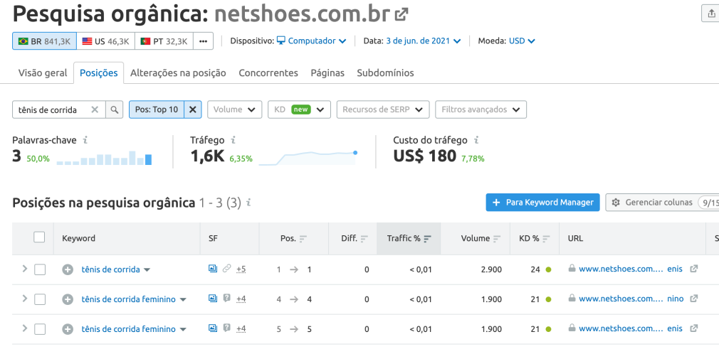 posicoes-palavra-chave Semrush