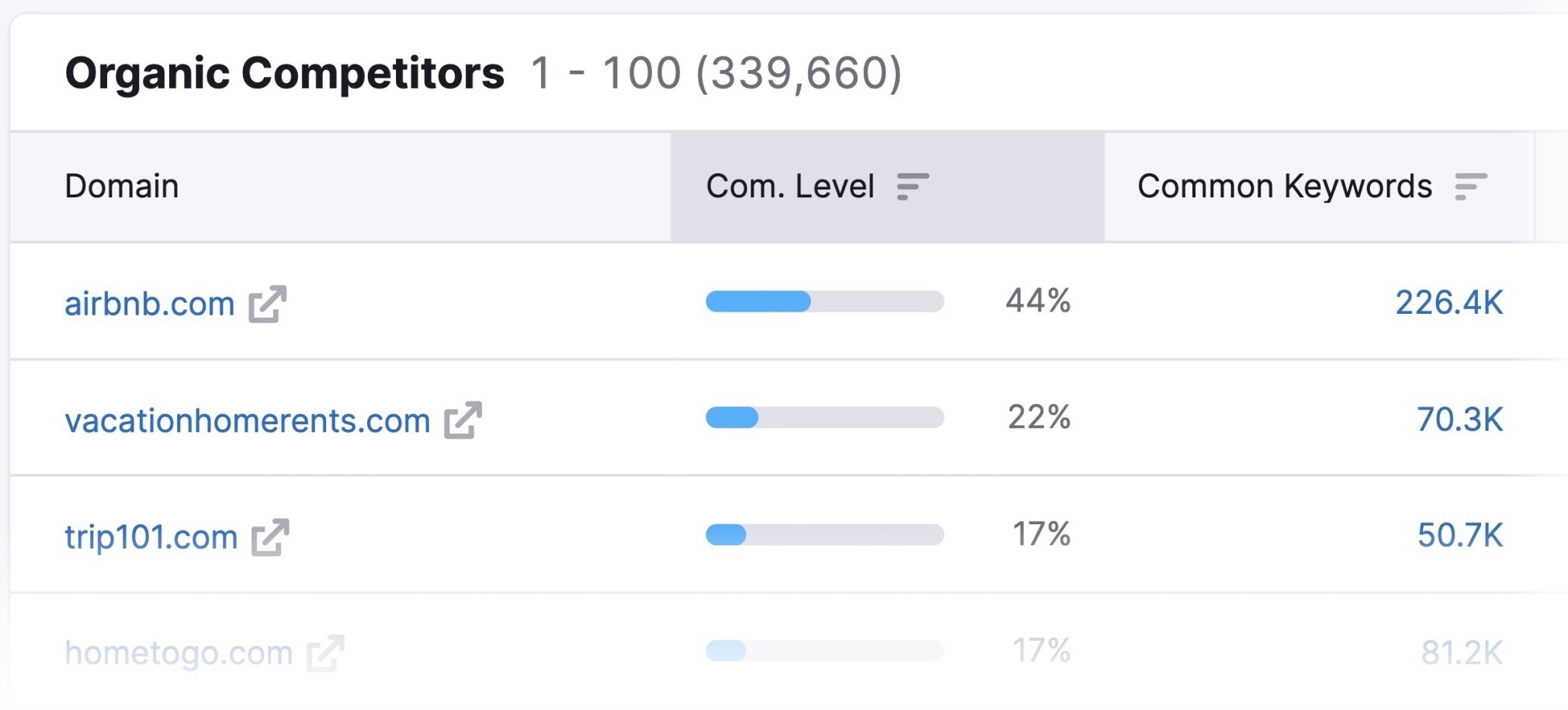 organic competitors