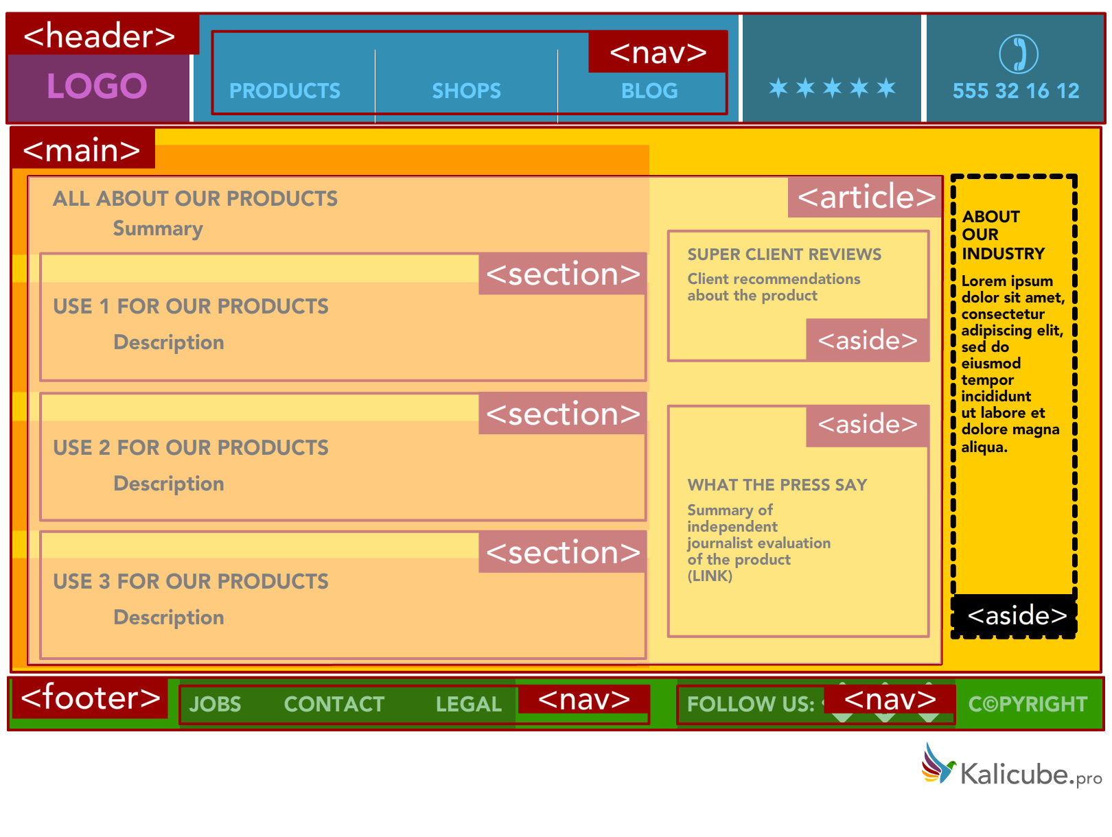 html5-semantic-tags-what-they-are-and-how-to-use-them