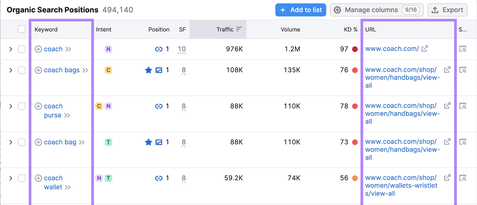 keyword column and url column highlighted