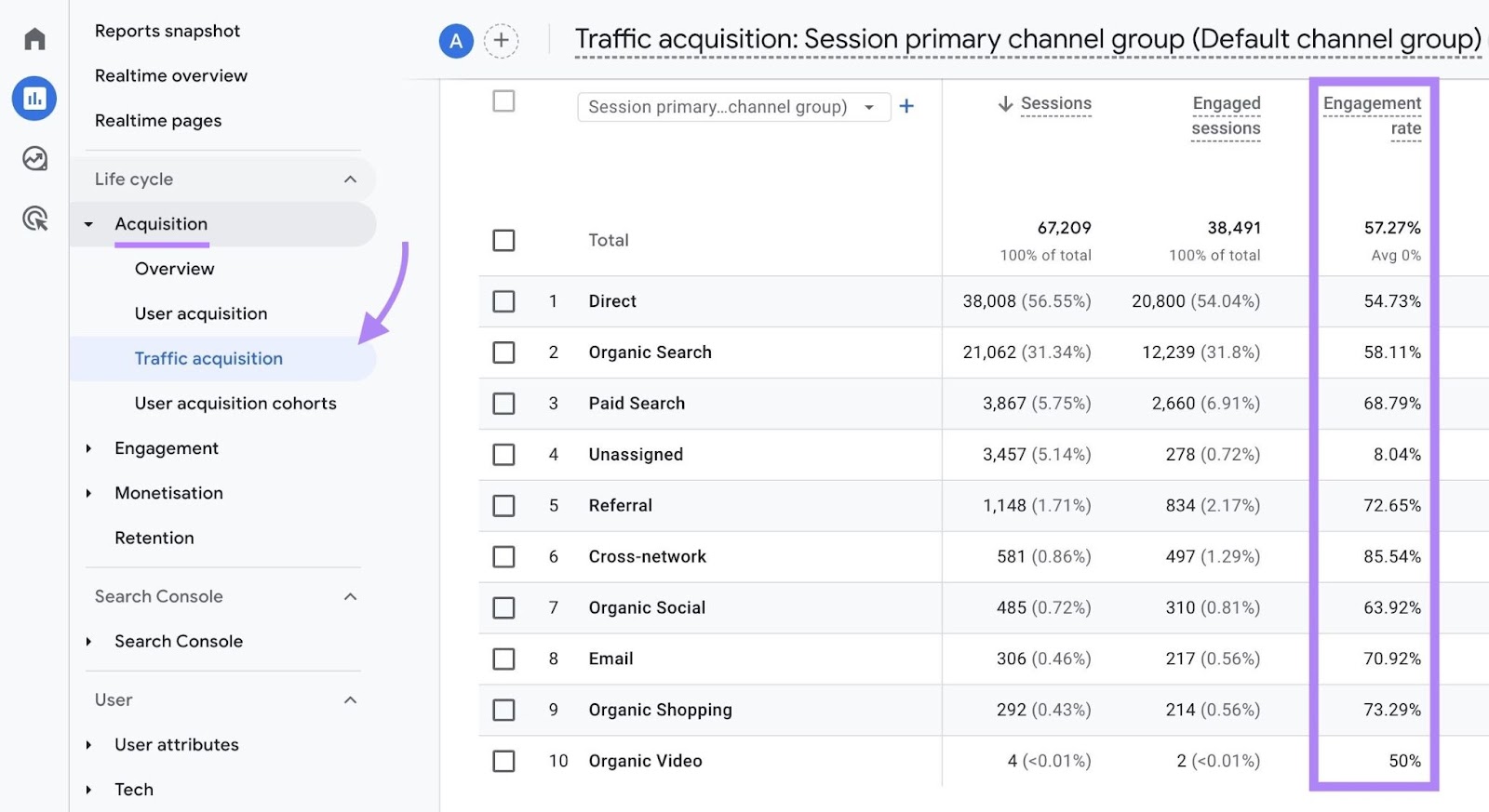 Traffic acquisition report on GA4 with the "Engagement rate" column highlighted.