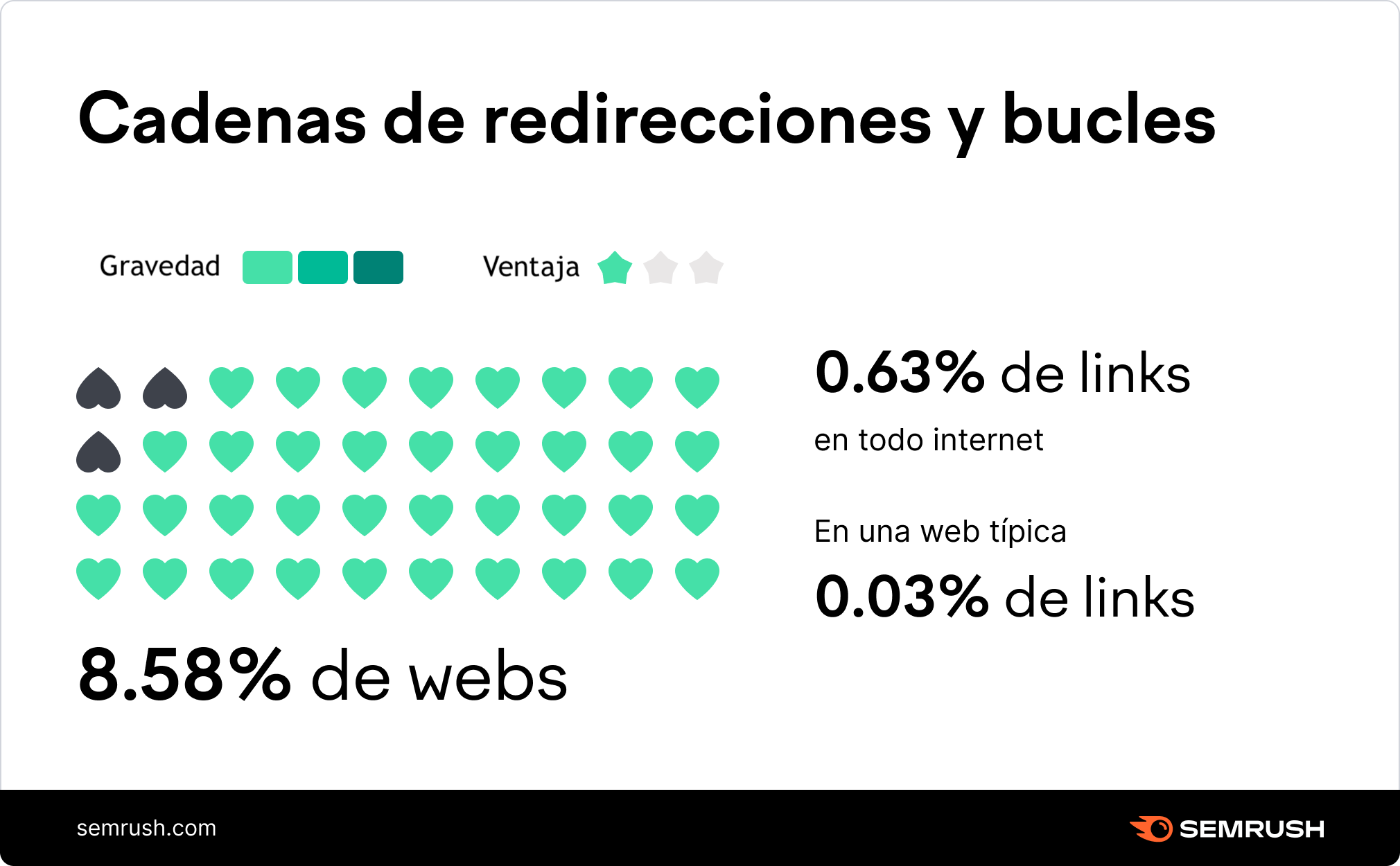 Cadenas de redirecciones y bucles