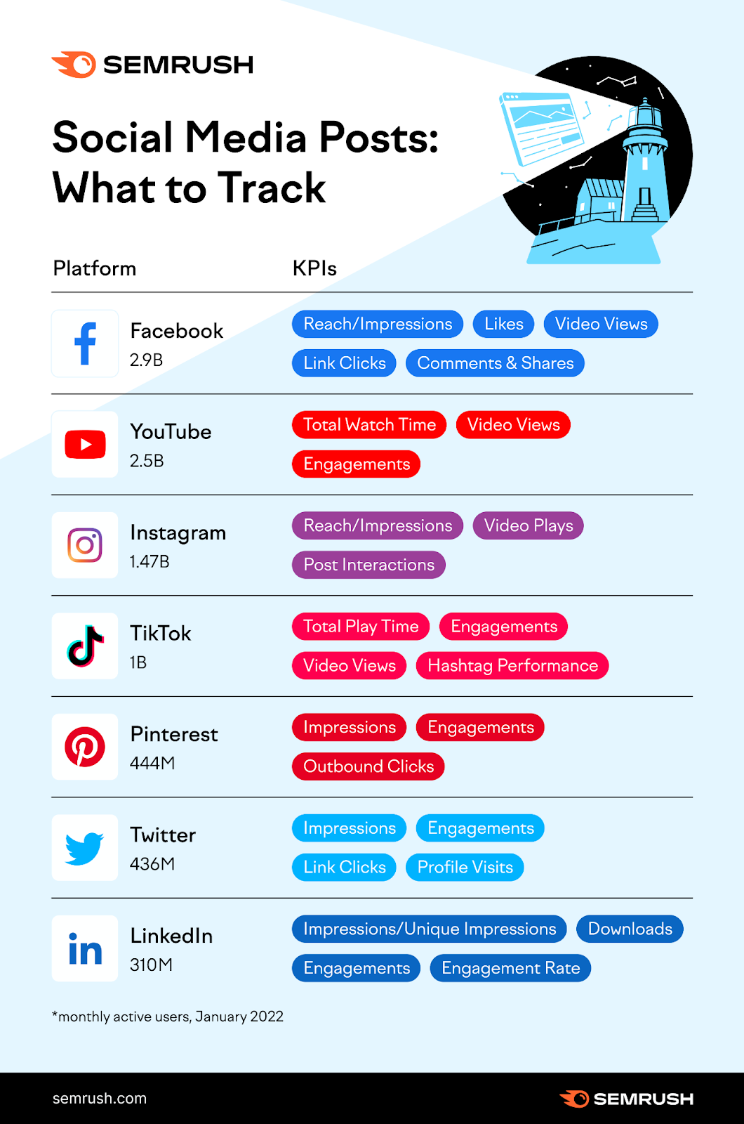 Social Media: How to Track Your Metrics - How to Improve Your Marketing Strategy  [Infographic]
