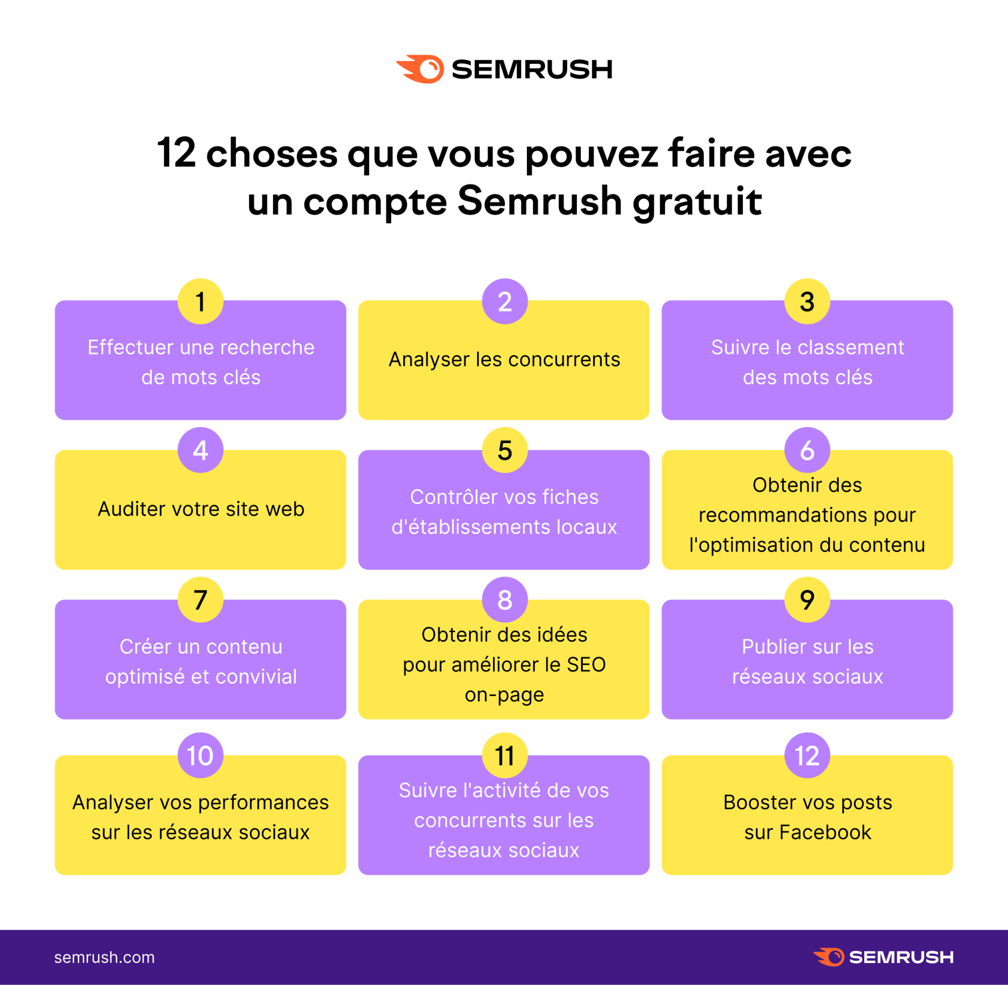 12 choses que vous pouvez faire avec un compte Semrush gratuit