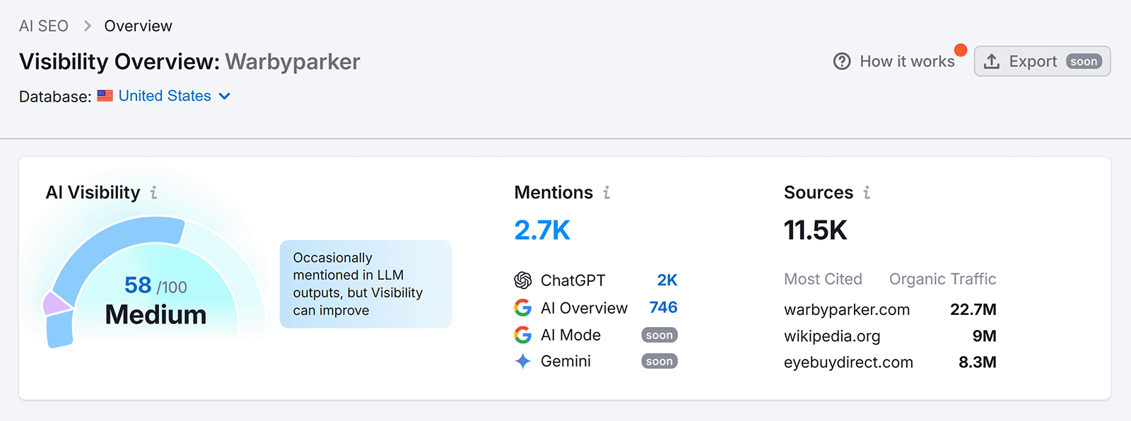 AI Visibility Overview dashboard for Warby Parker with mentions, sources, and visibility score
