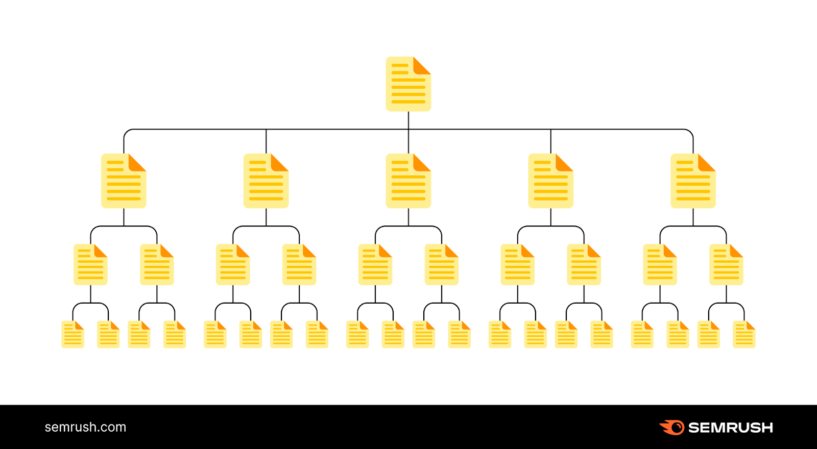 A pyramid website structure