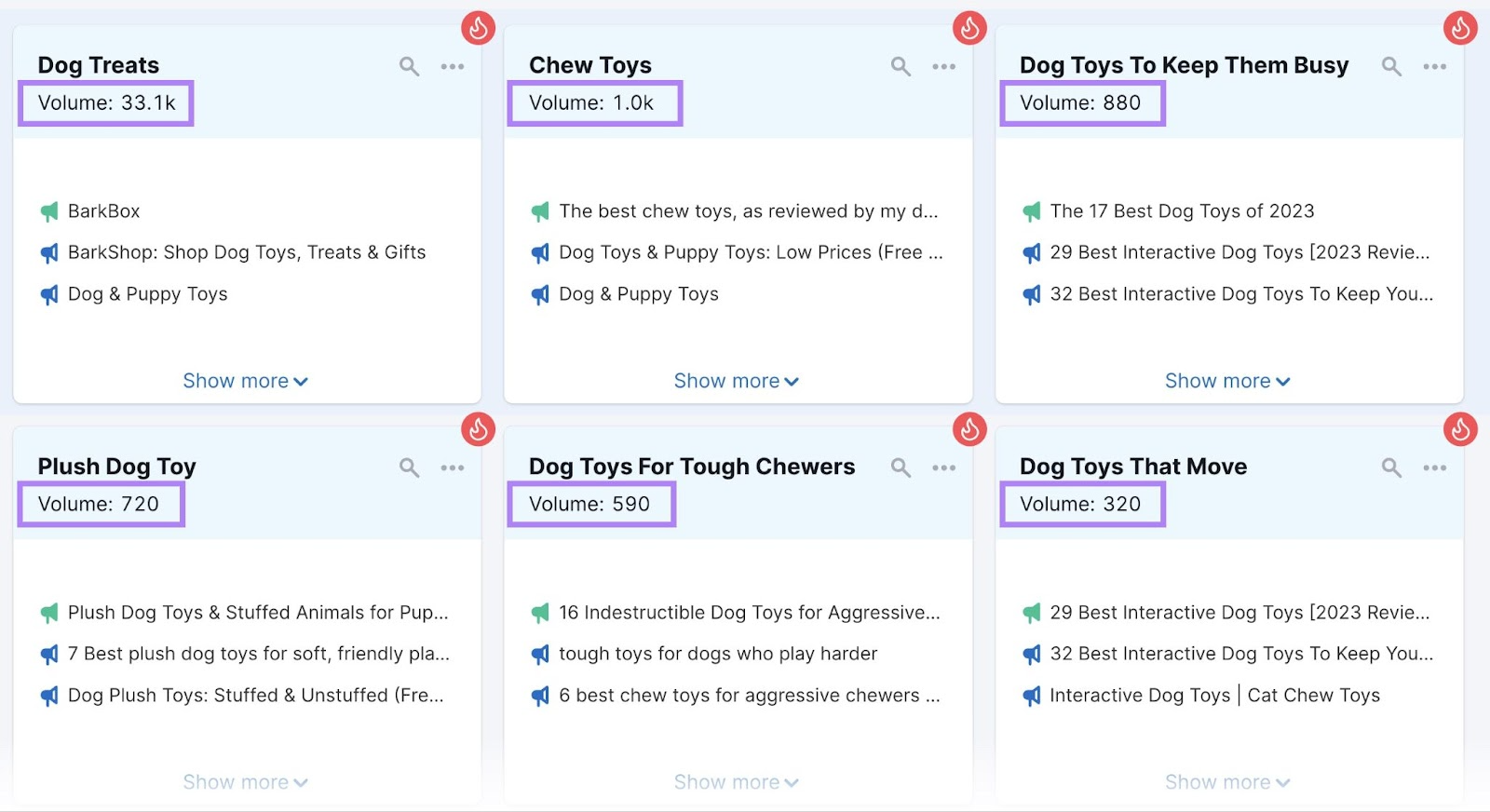 Results for "dog toys" in Topic Research tool