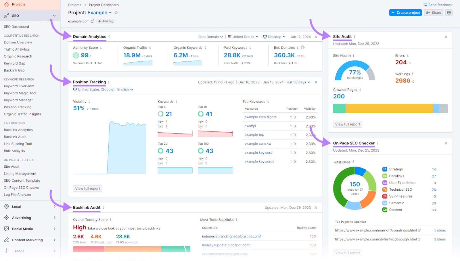 What Is an Analytics Dashboard? [With Examples & Tips]