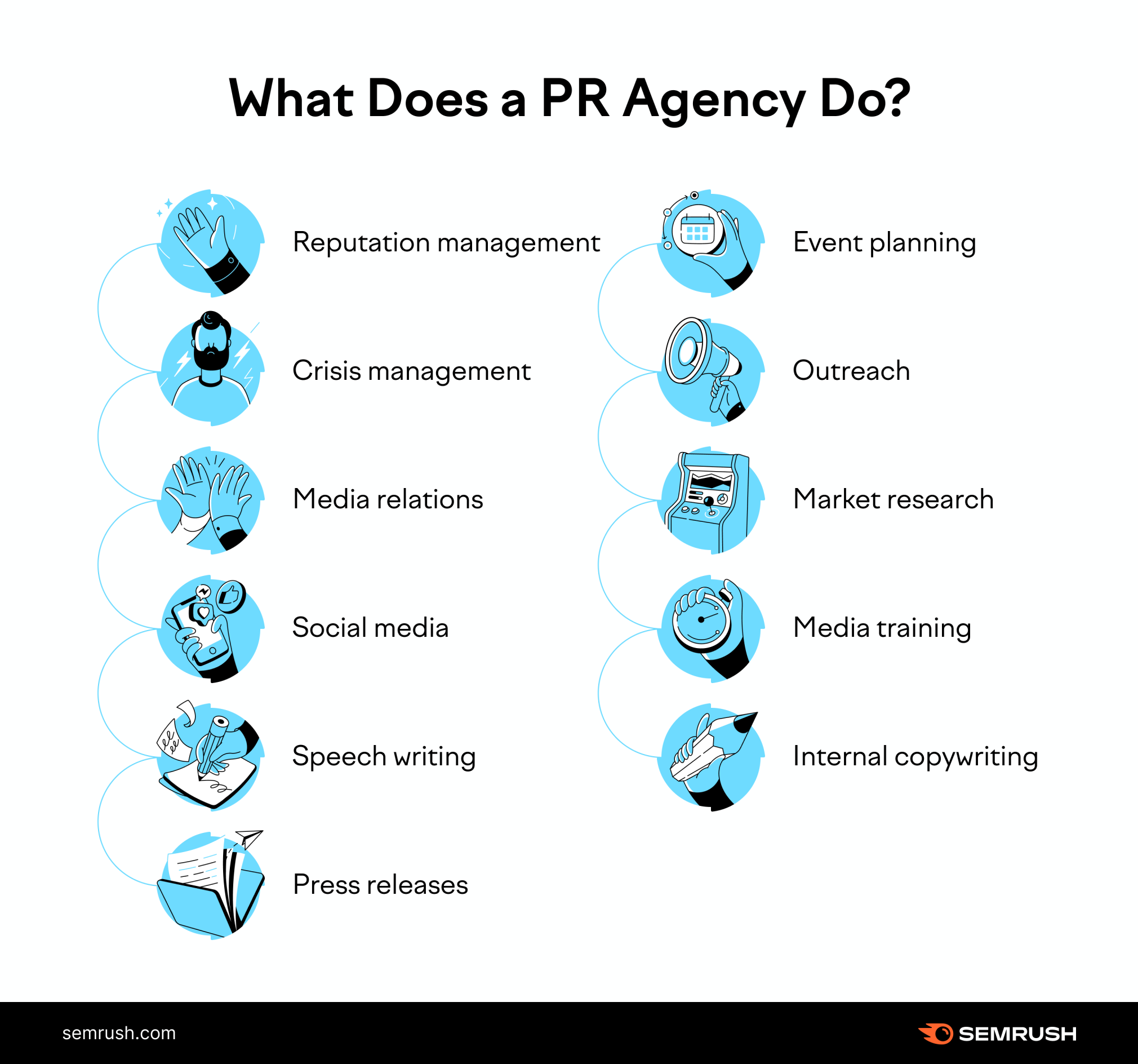 What Does a PR Agency Do? How PR Can Help Businesses - Anisul Shahed