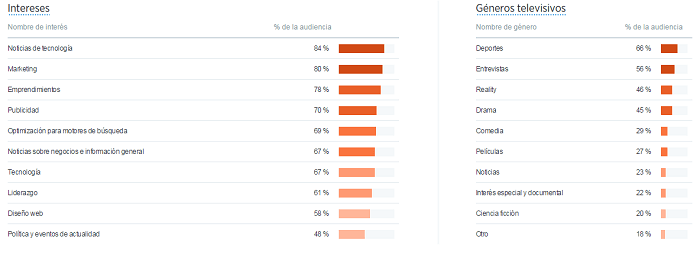 Twitter analytics Estilo de vida