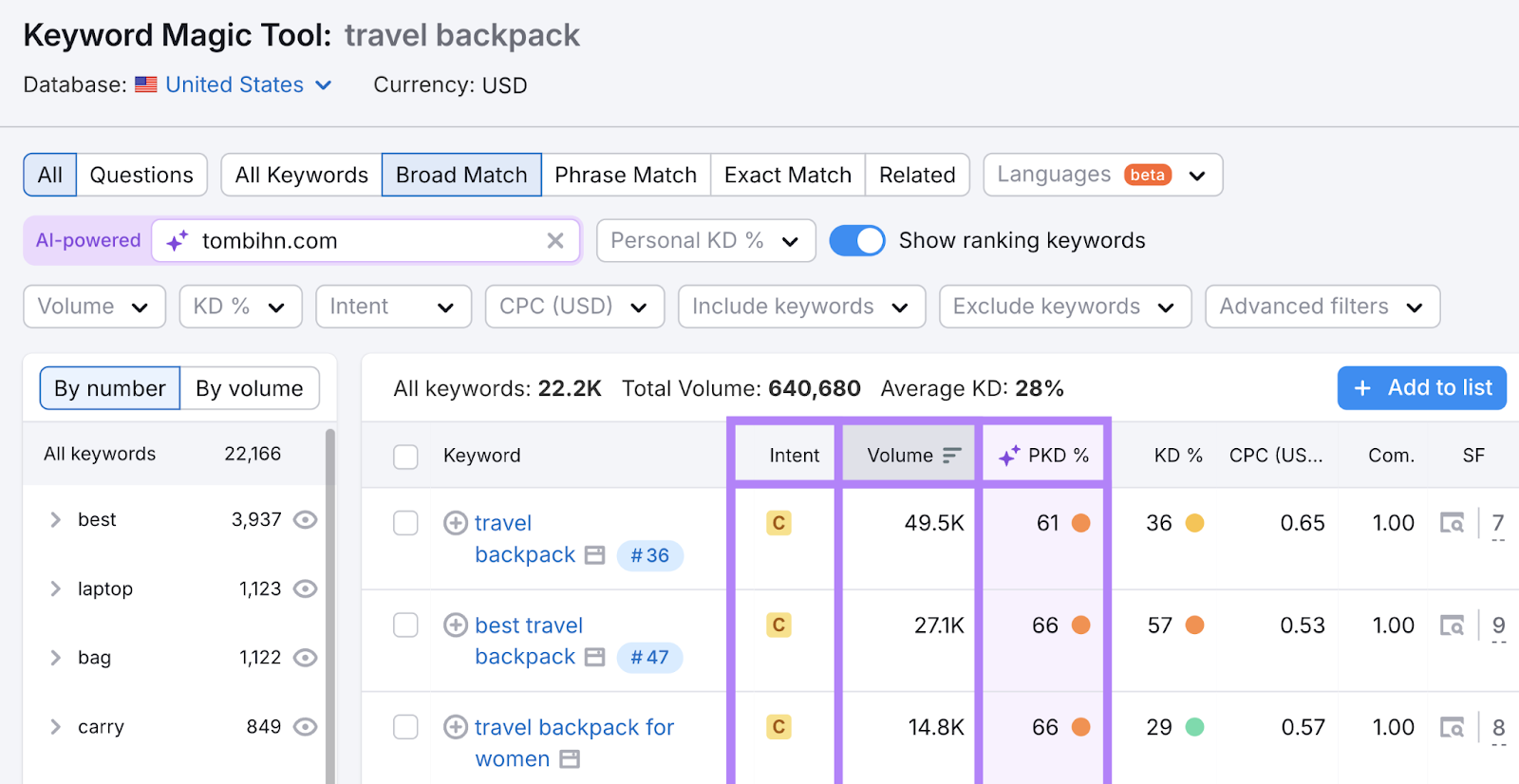 metrics columns highlighted