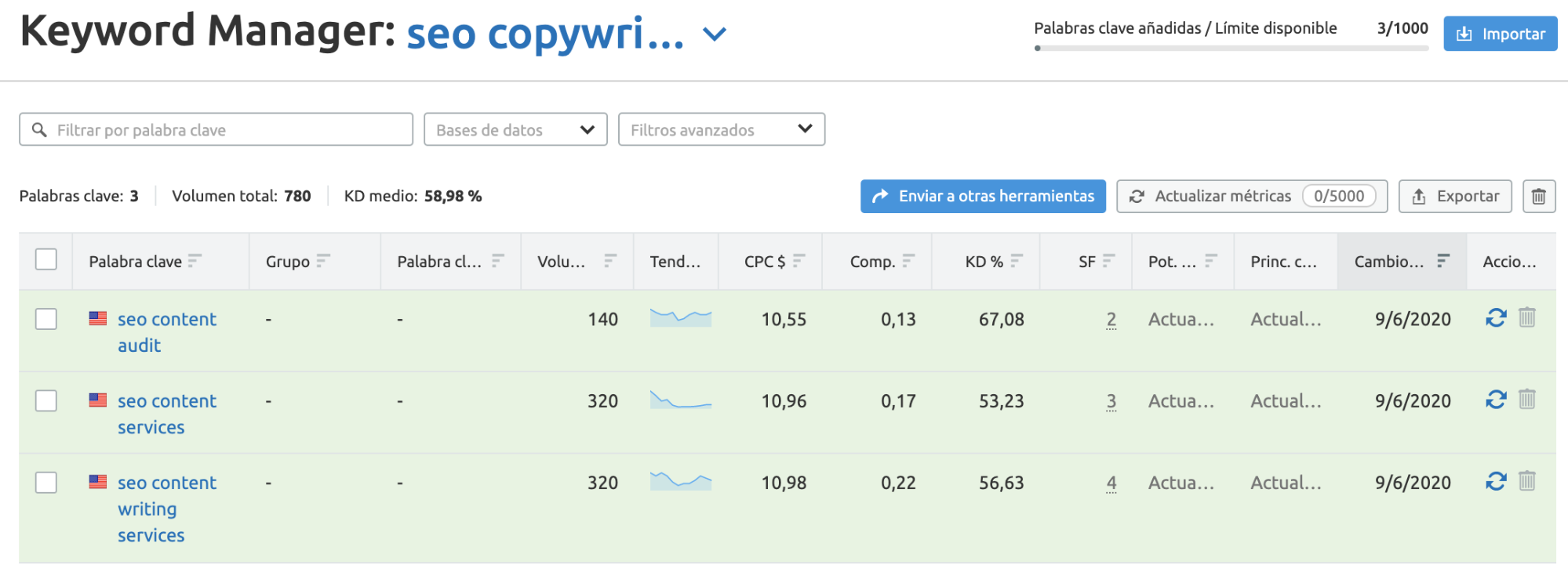 Plan de contenidos - Keyword manager