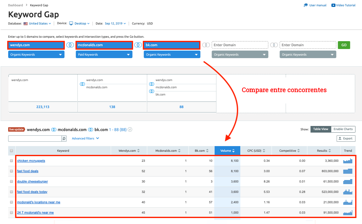 keyword gap