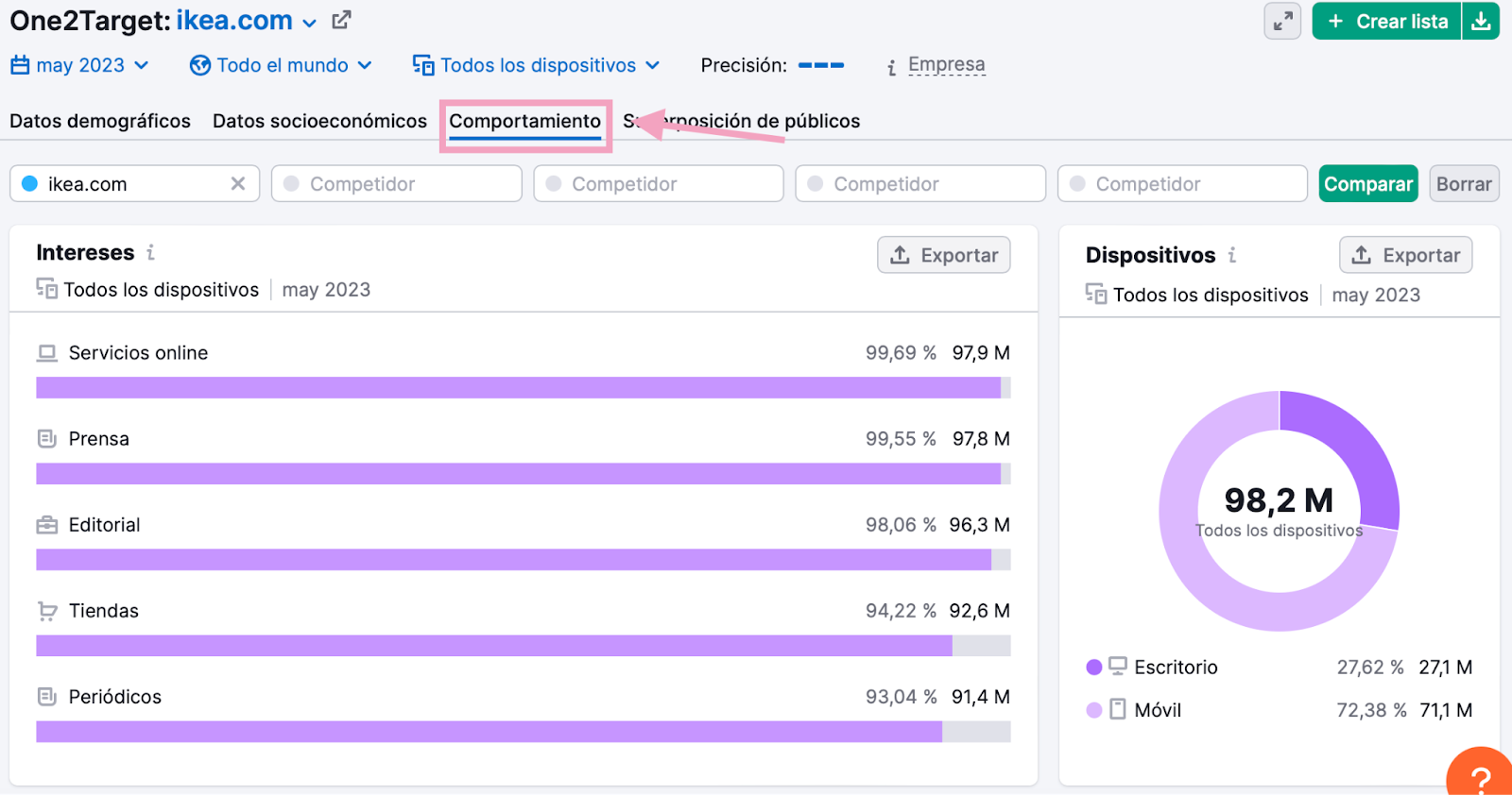 Desglosa a tu público objetivo por su comportamiento en One2Target