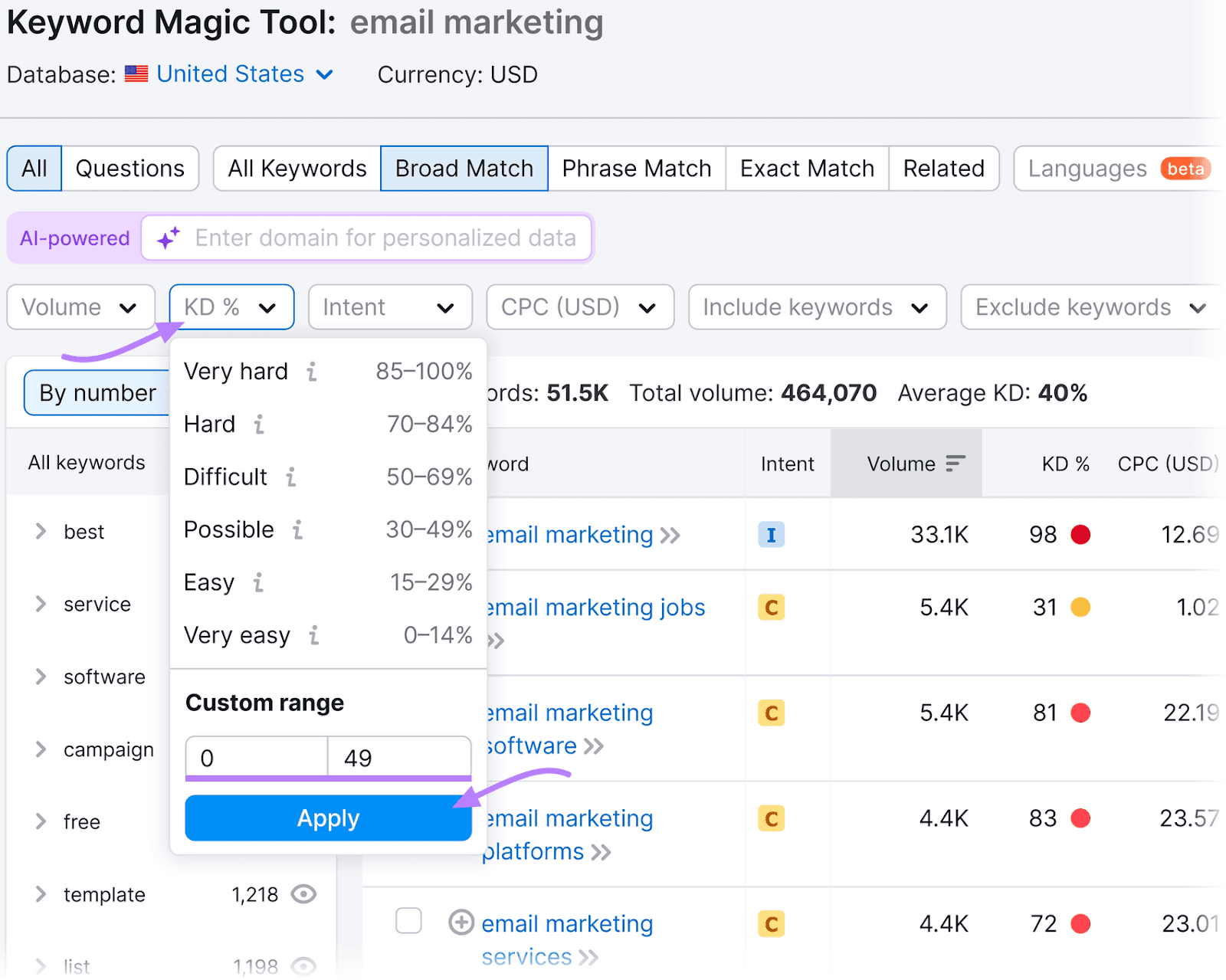 Interface of the Keyword Magic Tool showing a dropdown menu open under the KD % filter.