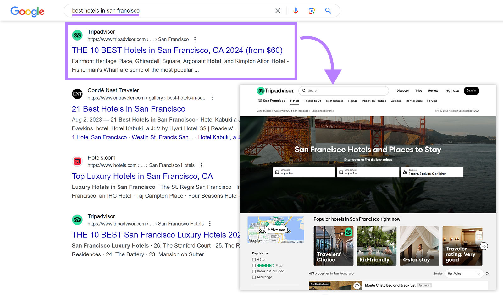 Google search results and Tripadvisor page superimposed with arrow pointing from search result to page.
