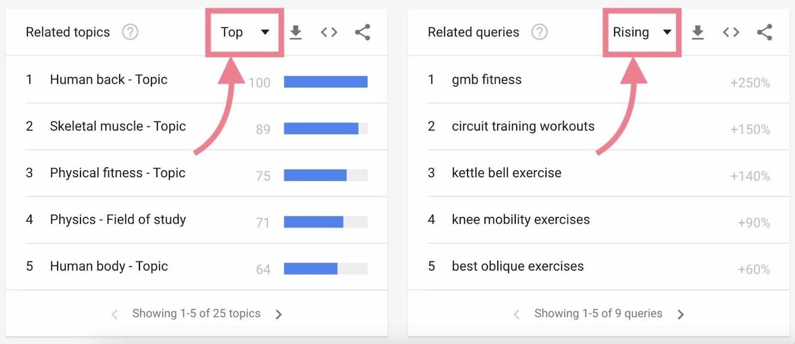 Rising and top results sections