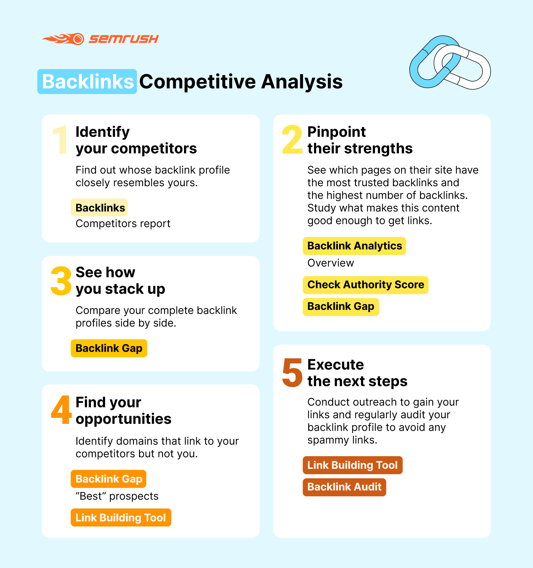 competitor backlink analysis