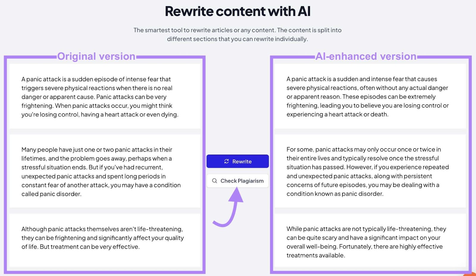 Content Rewriter showing the original version of text and the AI-enhanced version with "Check Plagiarism" highlighted.