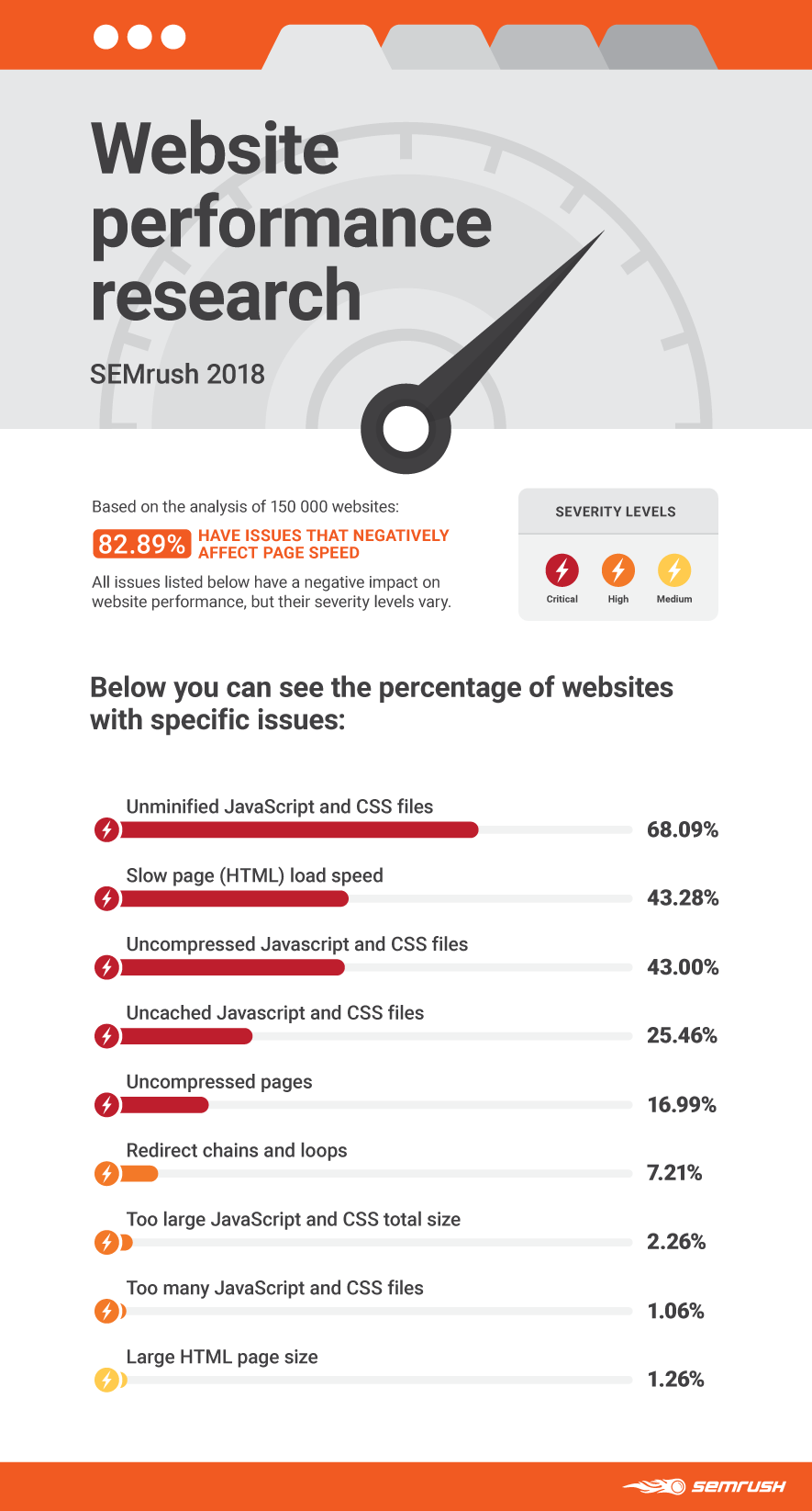 user side factors that influence website performance