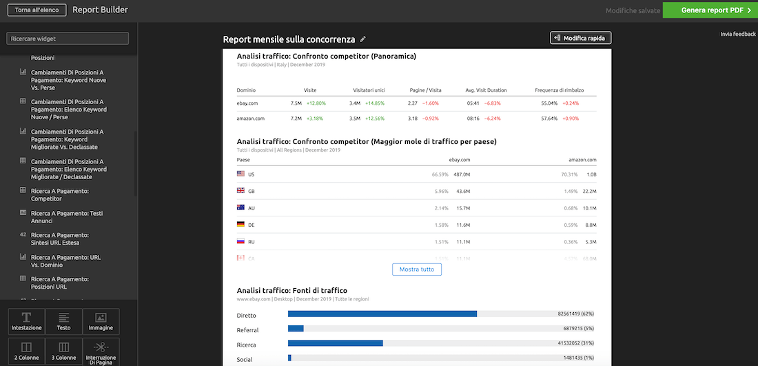 cosa c’è nel report creato con i modelli di semrush