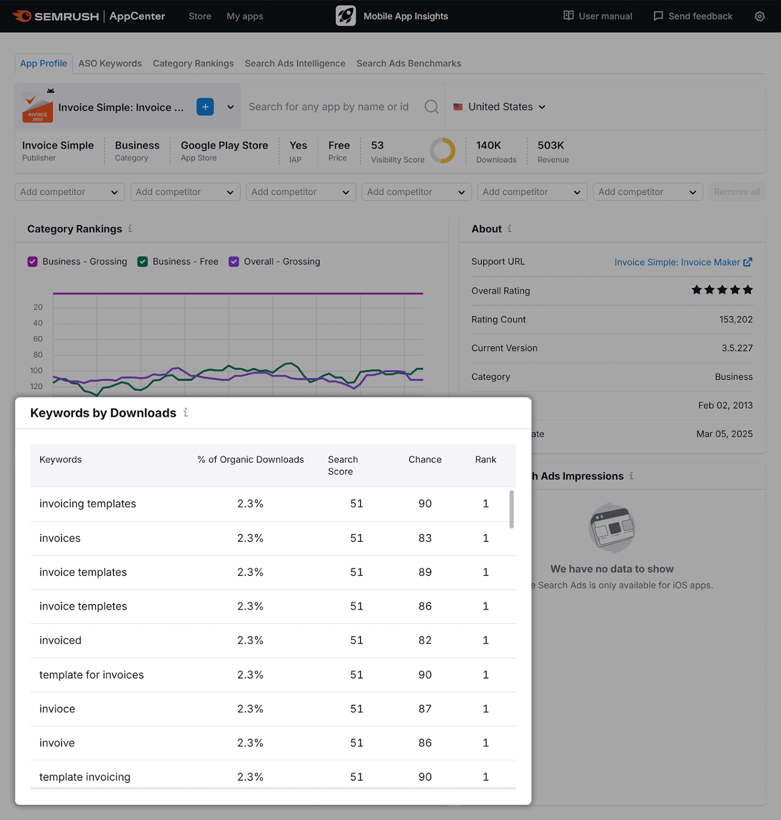 Mobile App Insights dashboard app profile report for Invoice Simple with “Keywords by Downloads” section highlighted